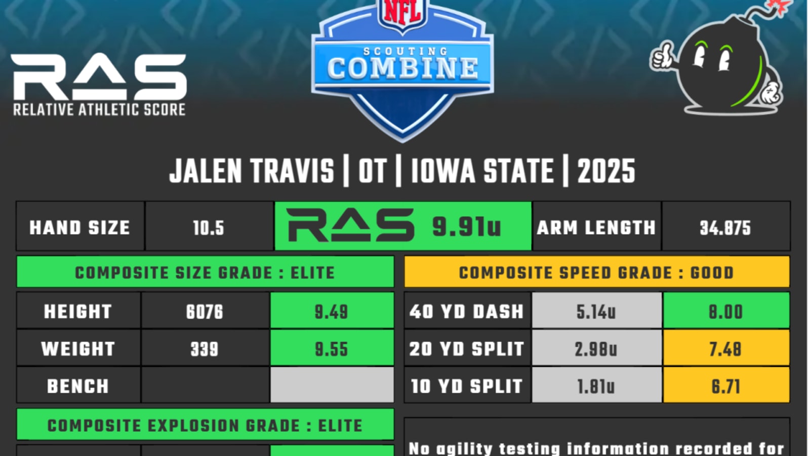 2025 NFL Draft Scouting Report: Jalen Travis