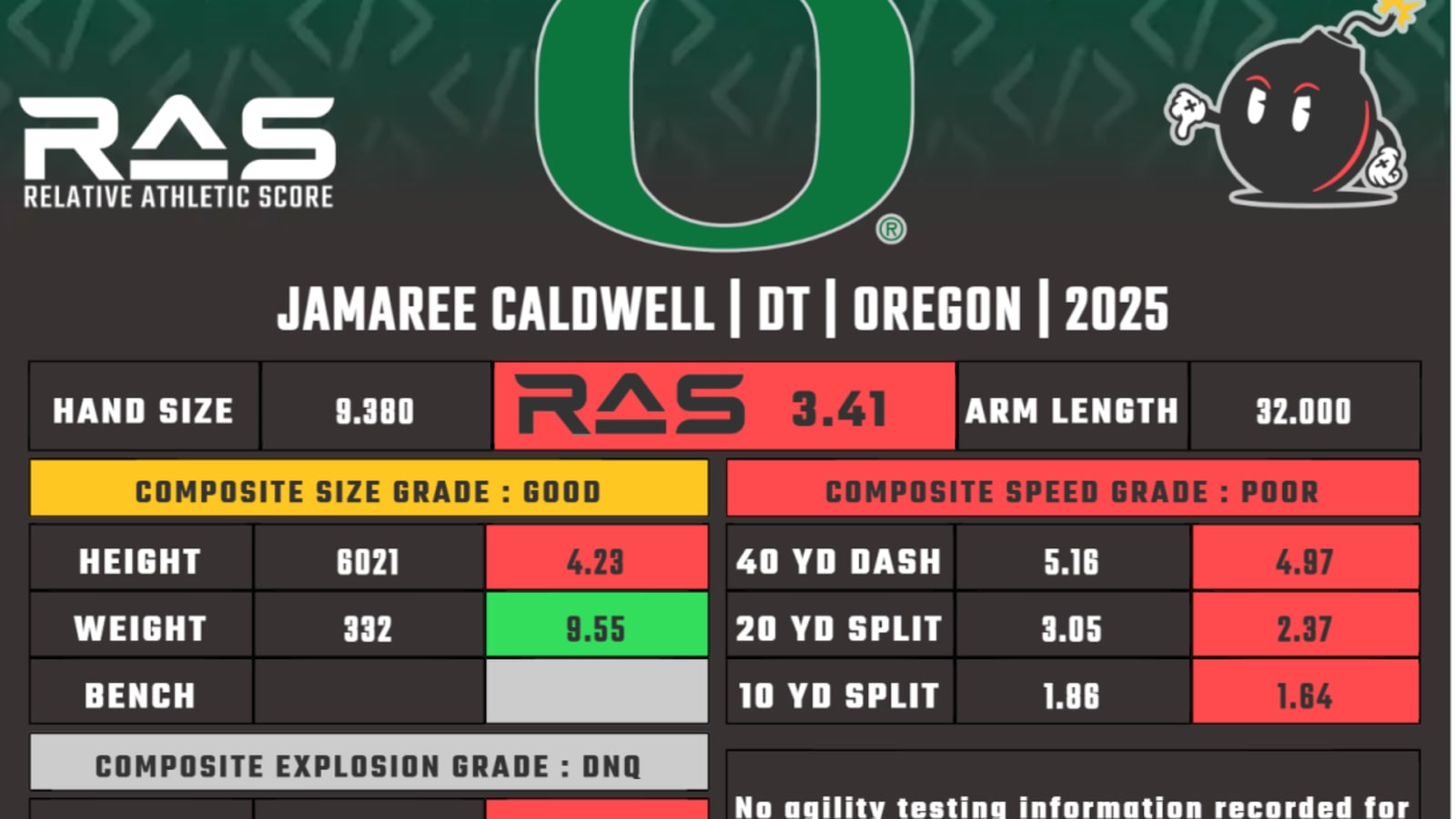 2025 NFL Draft Scouting Report: Jamaree Caldwell