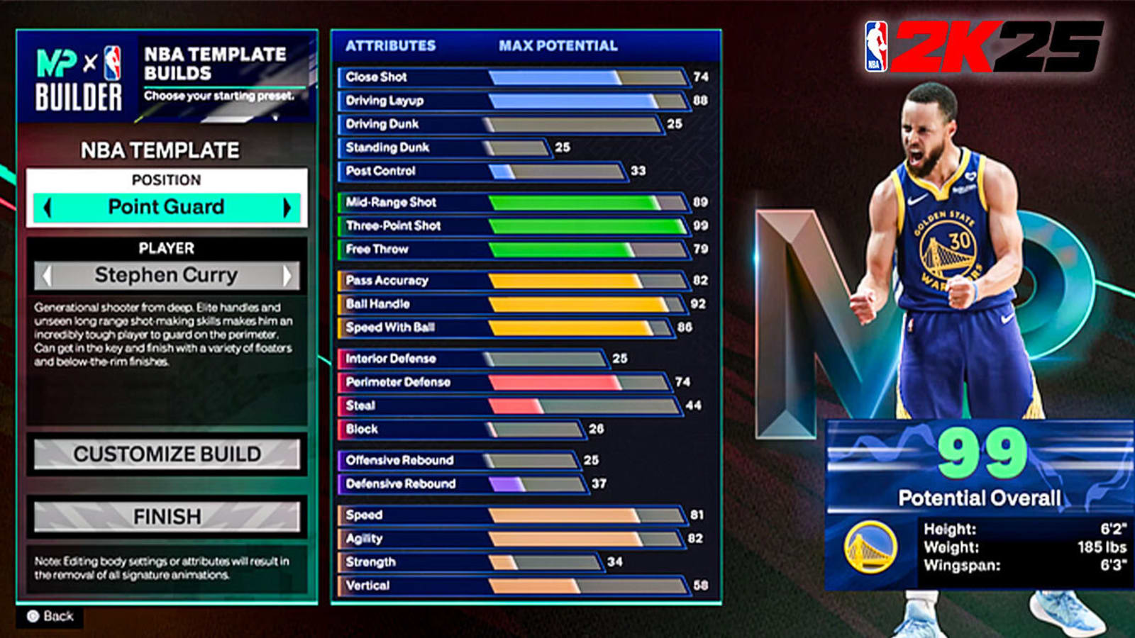 All NBA 2K25 MyPLAYER Build Templates