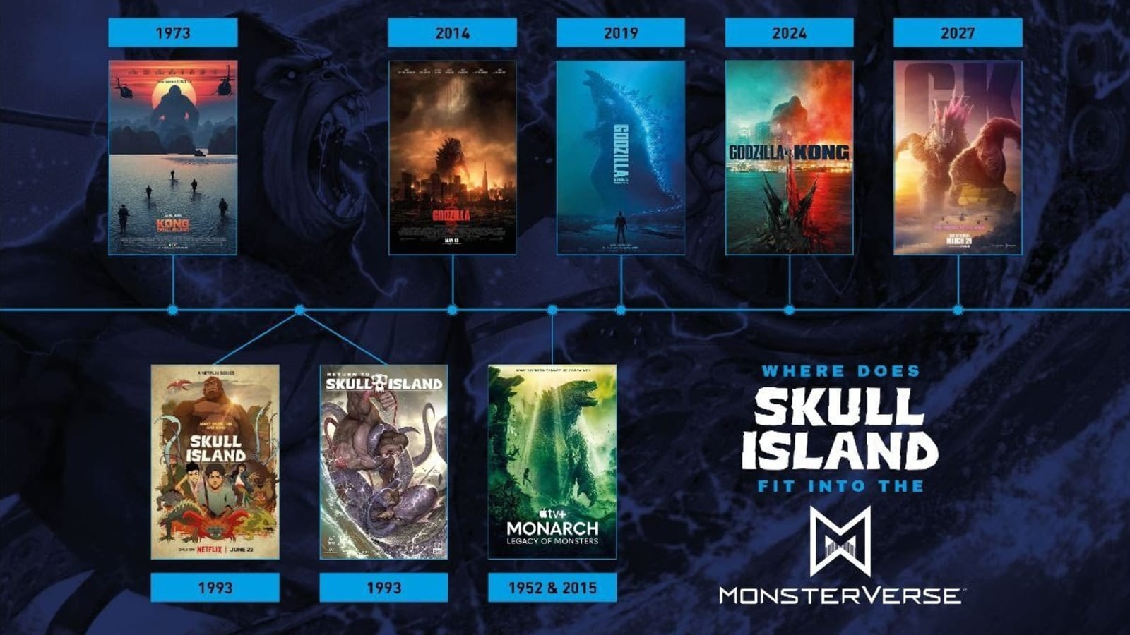 The Monsterverse Continues in Comic Book Form in RETURN TO SKULL ISLAND This Summer