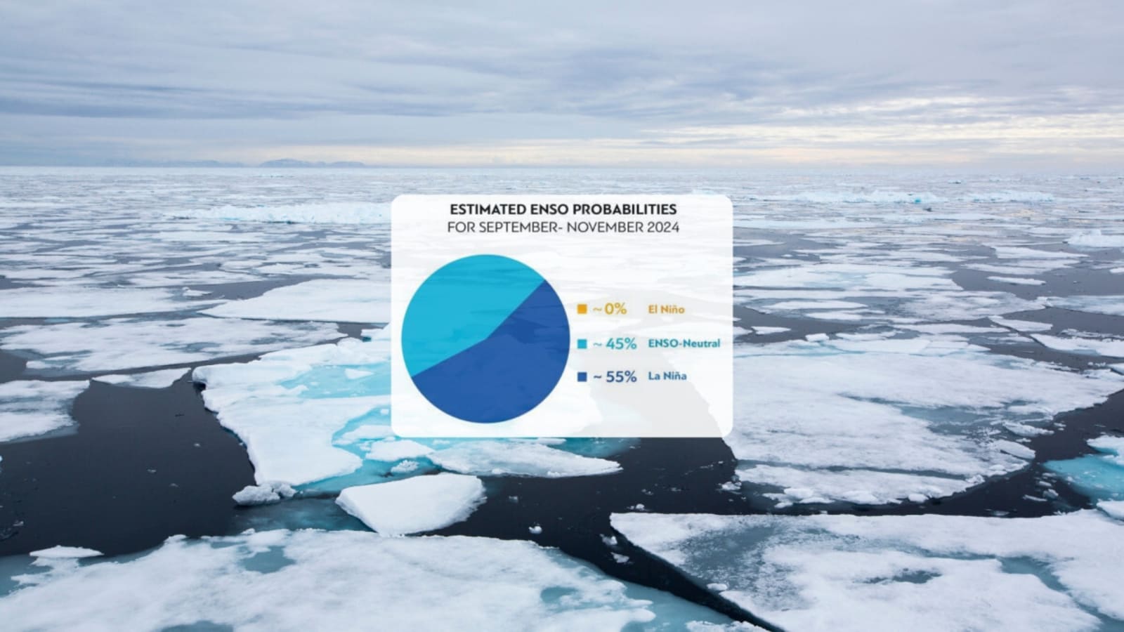 La Niña Will Not Reverse Climate Change