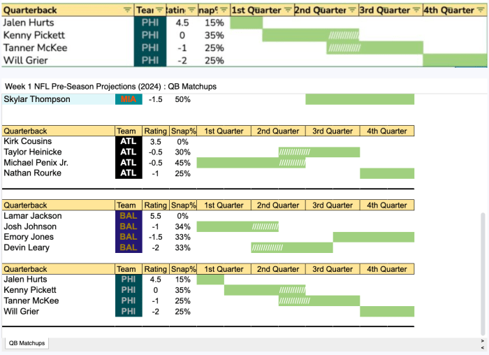 Koerner's NFL picks today for 3 preseason games for Fri. 8/9 Yardbarker