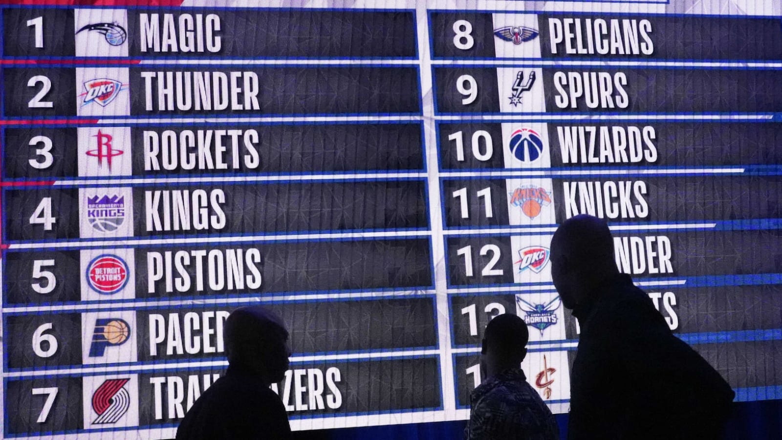 Full 2022 NBA Draft order set following lottery