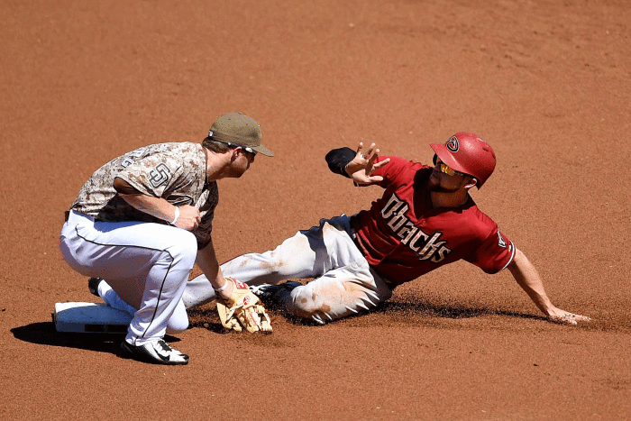 Ender Inciarte, OF, Braves