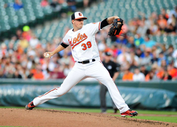 Kevin Gausman, SP, Orioles
