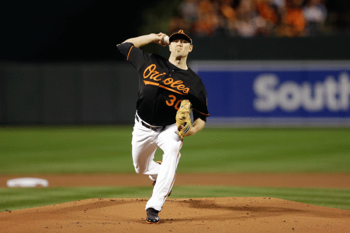 Chris Tillman, SP, Orioles