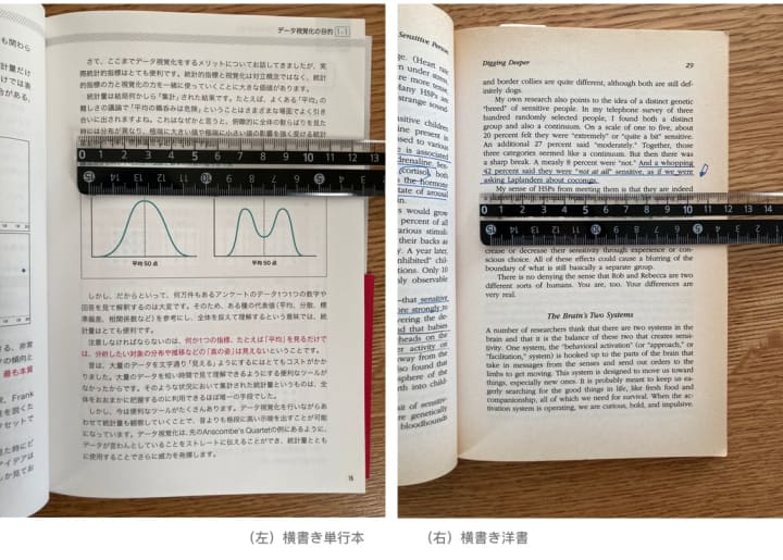 横書き和書、洋書に定規で線を引く場合