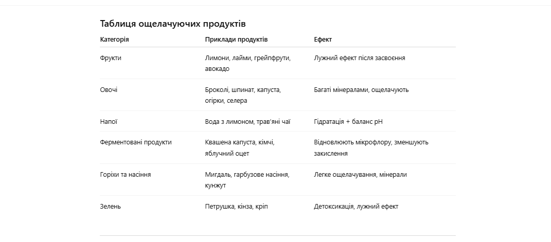 Таблиця ощелачуючих продуктів.png