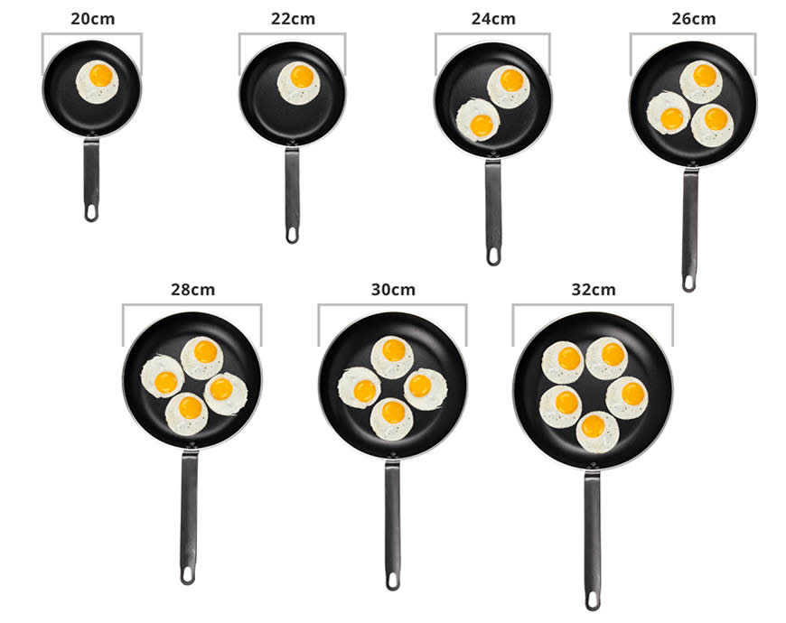 Diagram showing size of pans relative to an egg