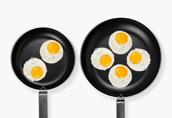 Pan Relative Size Guide