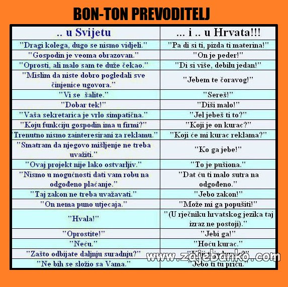 bon ton prevoditelj