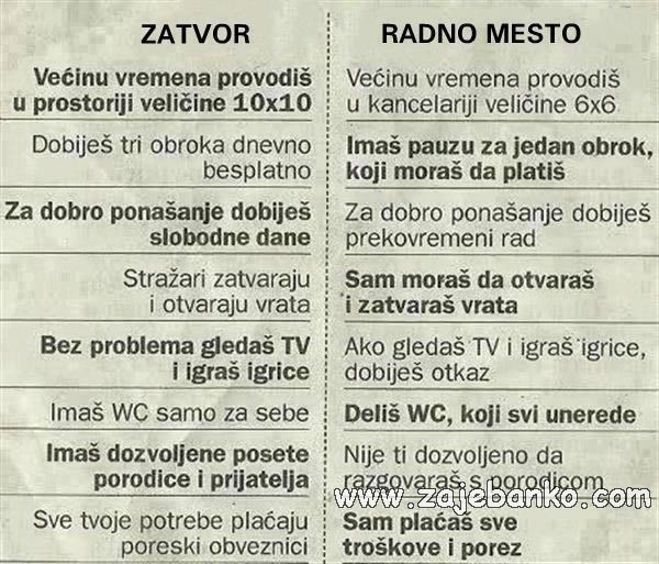 zatvor vs. radno mjesto - razlike