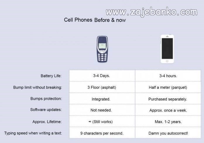 nokia vs. iPhone