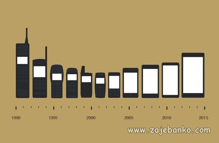 evolucija mobitela kroz povijest