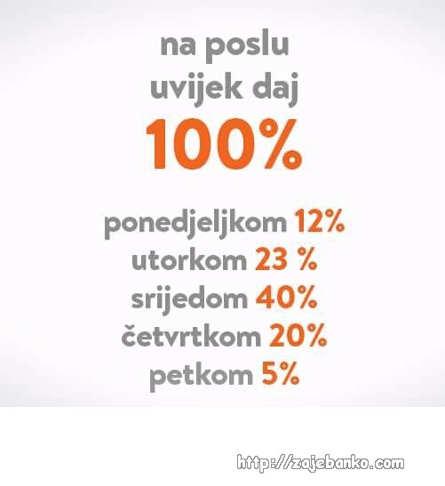 kad daš 100% na poslu