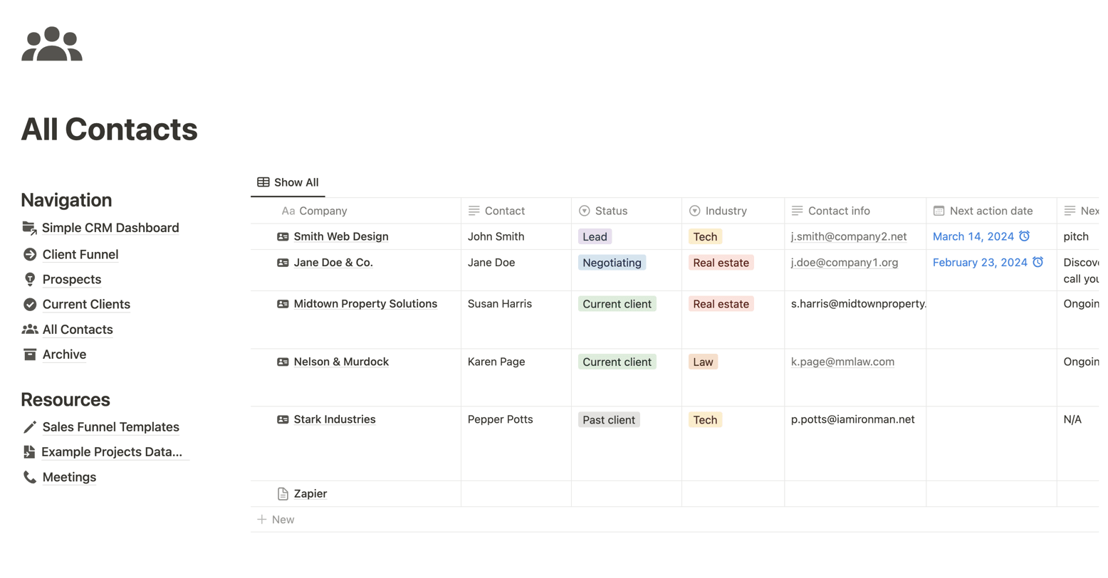 Notion Dashboard for  Sellers