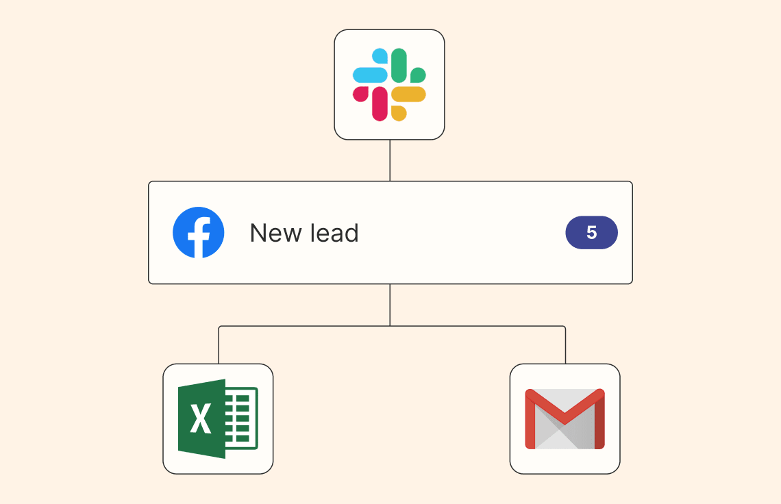 Generate and nurture facebook leads
