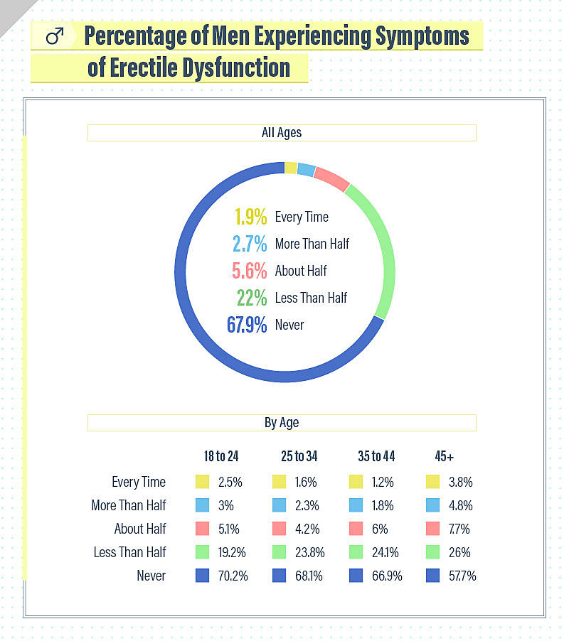 All dick sizes