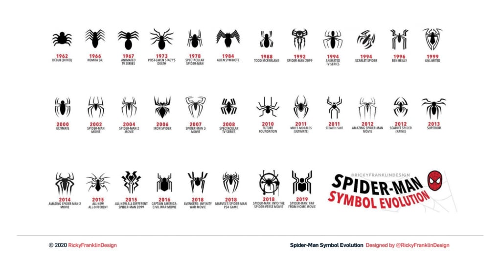 Fans Influence On Brand Identity The History Of The Spider Man Logo