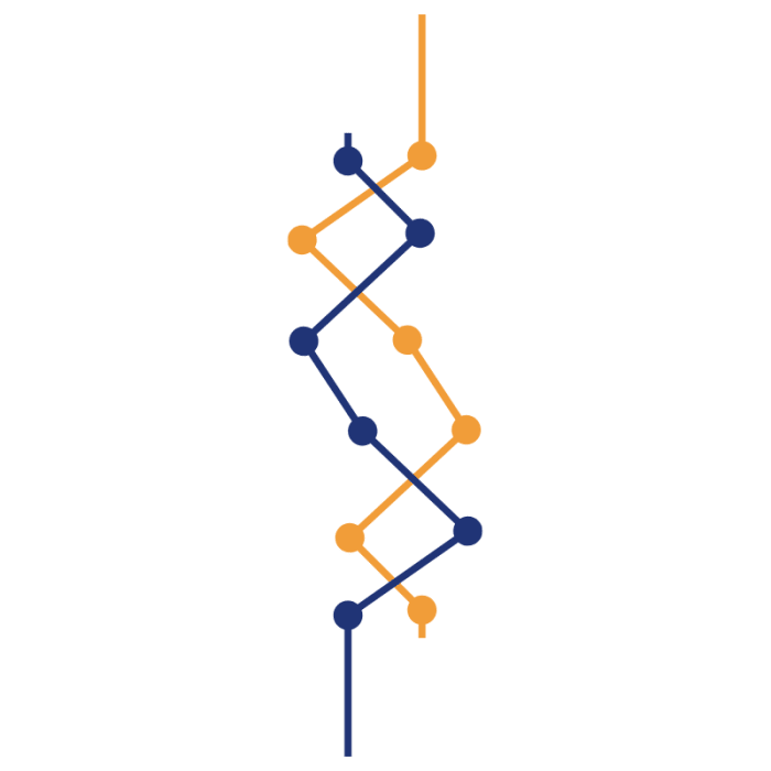 Unified Communications