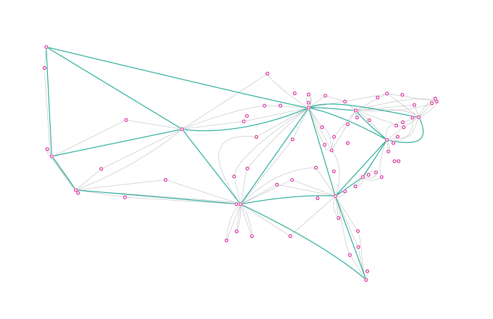 Data Services