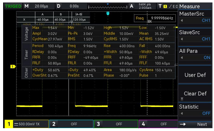 UNI-T UPO1202 Cursor-Area Measurement Mode