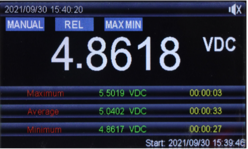Maximum, minimum, and average statistics with timestamped extreme values
