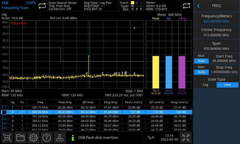 UNI-T UTS3084B EMI Pre-Compliance with UTS-EMI01 Probes