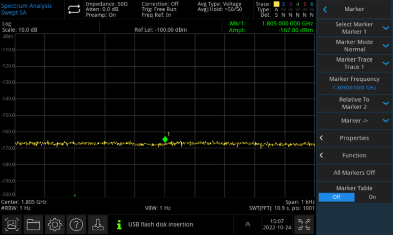 UNI-T UTS3084B Sensitivity