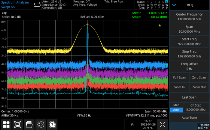 UNI-T UTS3000T+ Performance-Series Six traces, five detectors