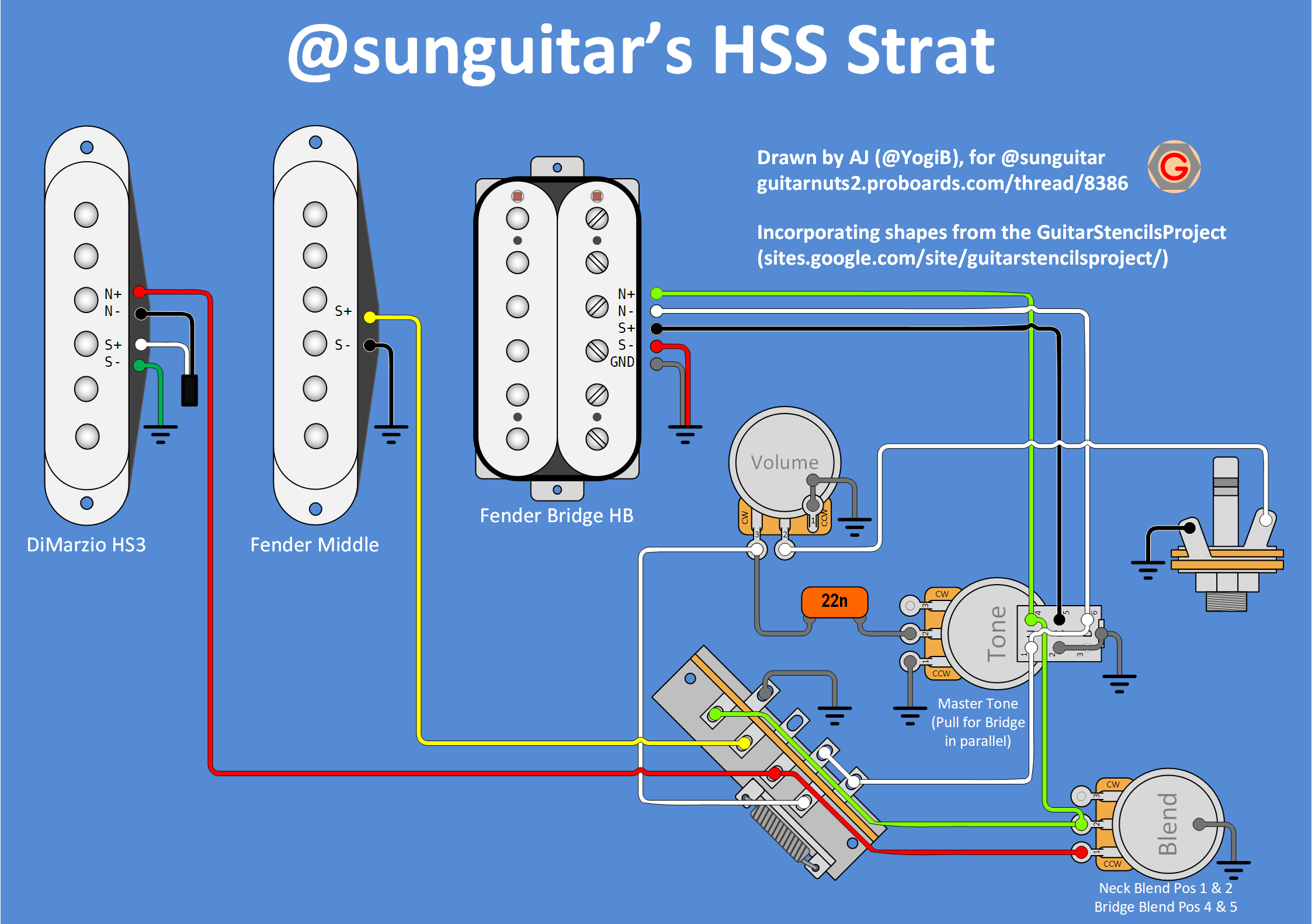 Help Wiring a HSS with a fender dual pot (250k and 500k stacked)