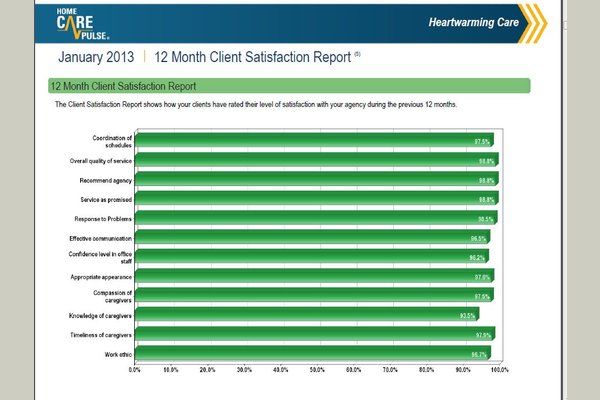 Heartwarming Care 67579
