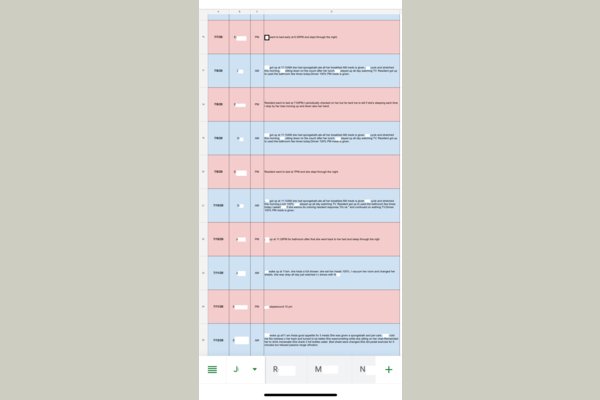 Just like hospitals or nursing homes, our caregivers (all of them have experiences of working at nursing home or hospitals) document the status of each resident everyday to monitor their health or keep track of any other issues or concerns.