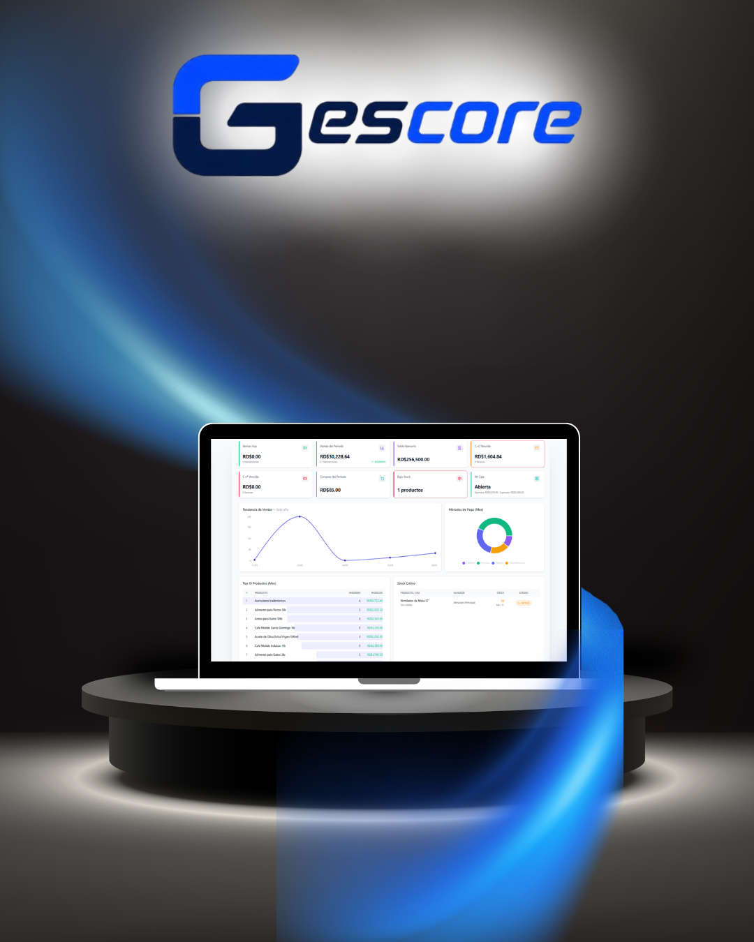 Gescore