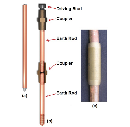 Code of practice for earthing and bonding system for signaling equipment
