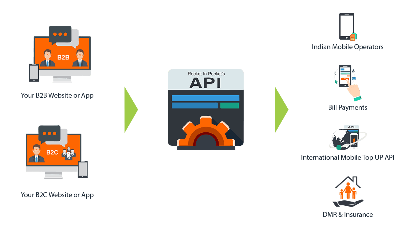 Mobile Recharge API