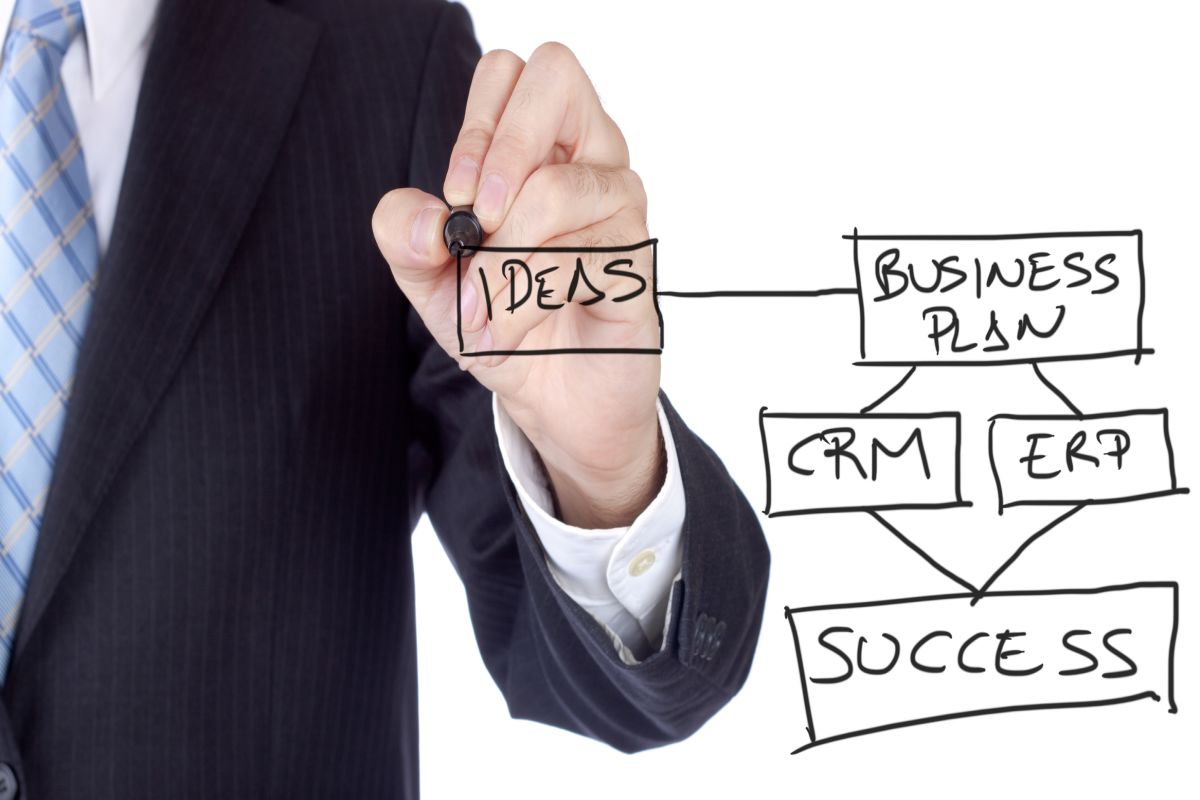Business Plan Business Plan