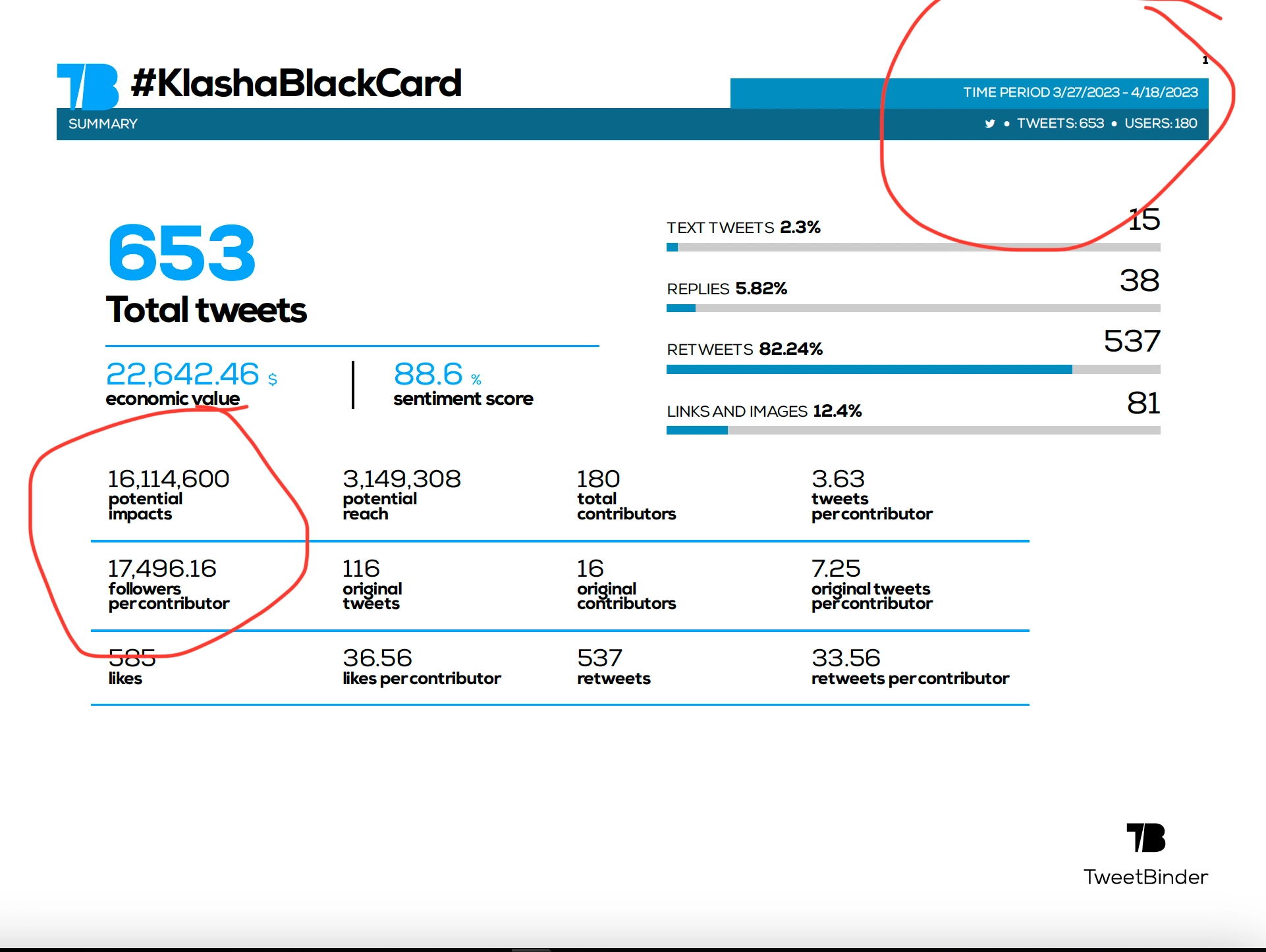 x account stats
