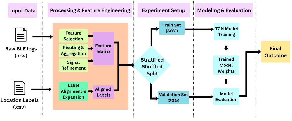 Publication figure