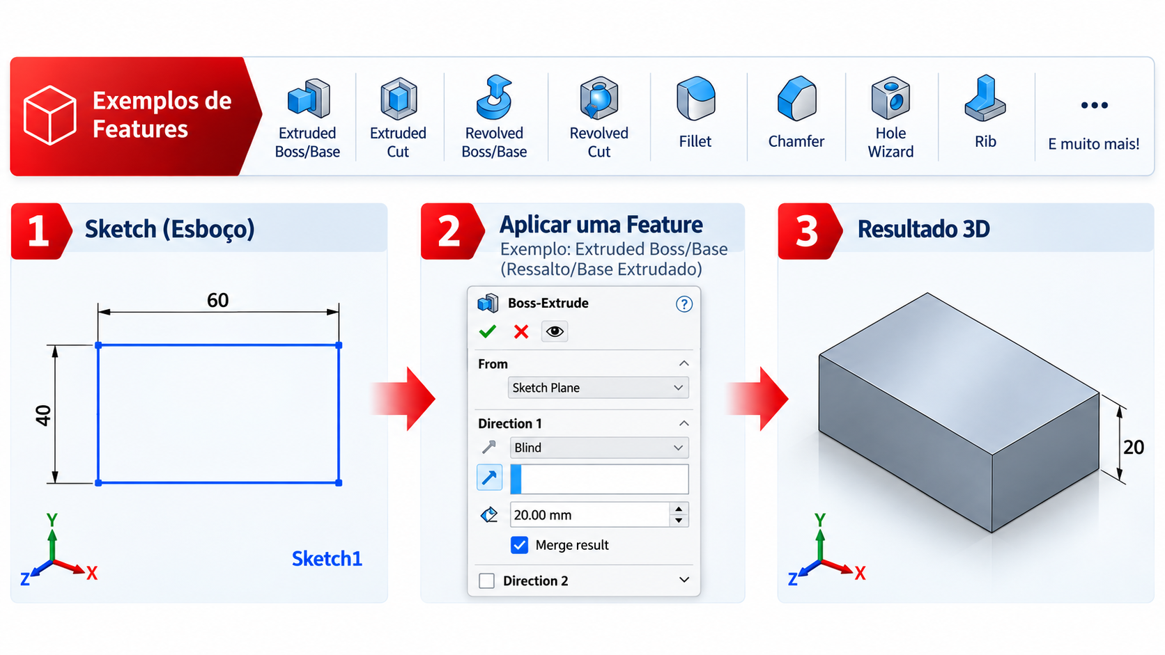 Recursos de Modelagem 3D