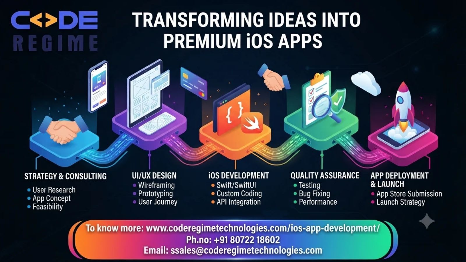 Why Is Multilingual Support Valuable for iOS Apps?