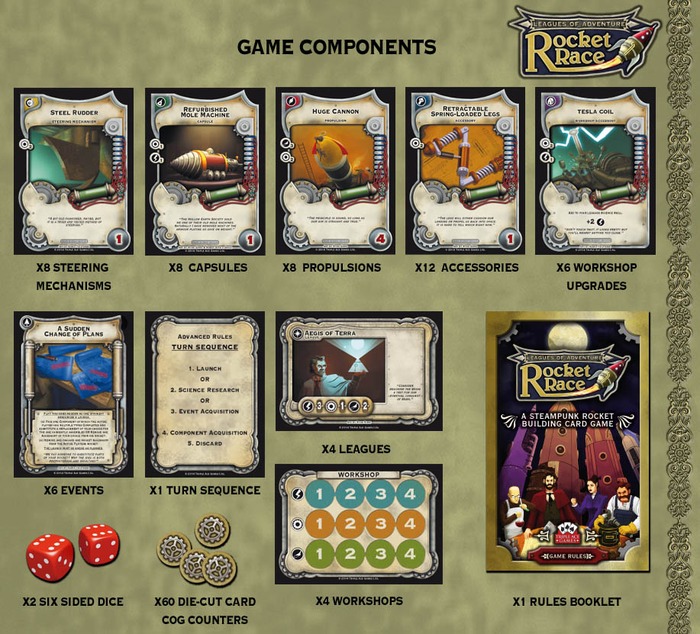 The game components