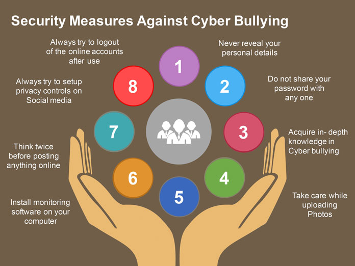 What is Cyber Bullying? Effects, Signs, and Laws for its Prevention
