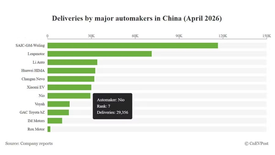 Live updates: China EV delivery figures for April 2026