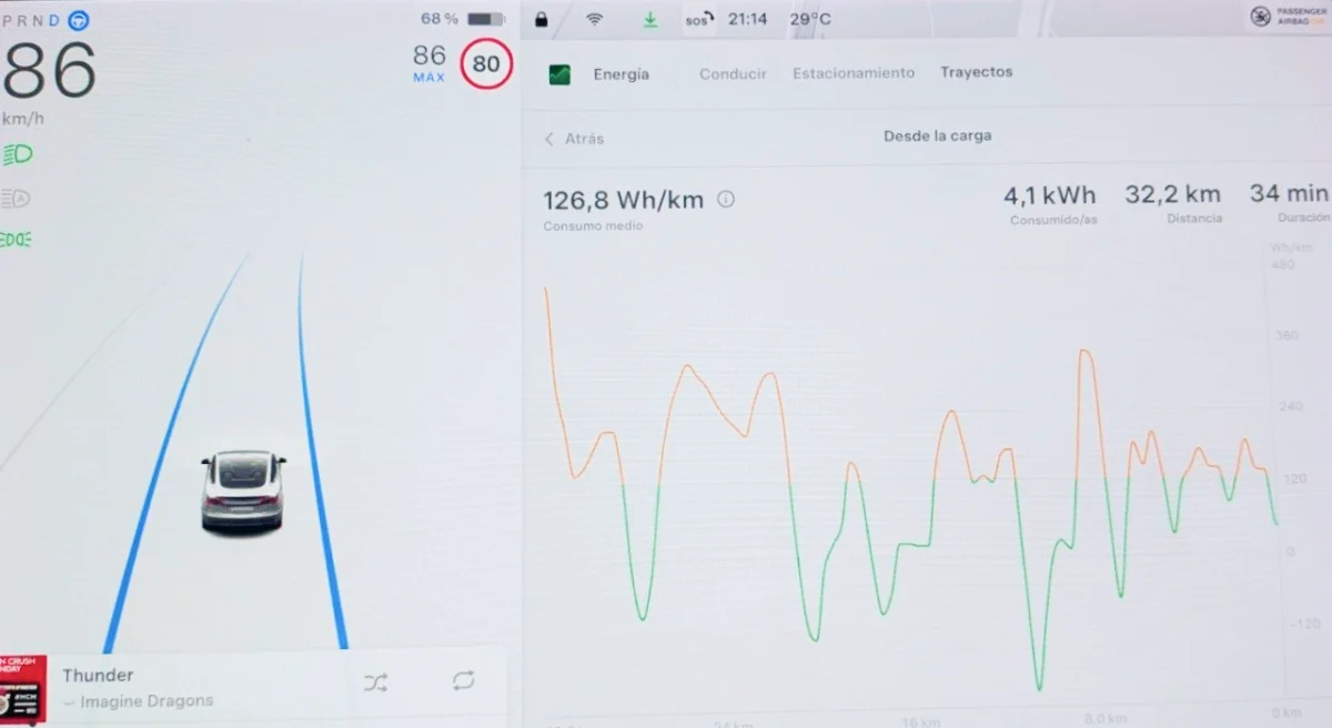 Datos  de consumo de mi Tesla Model 3