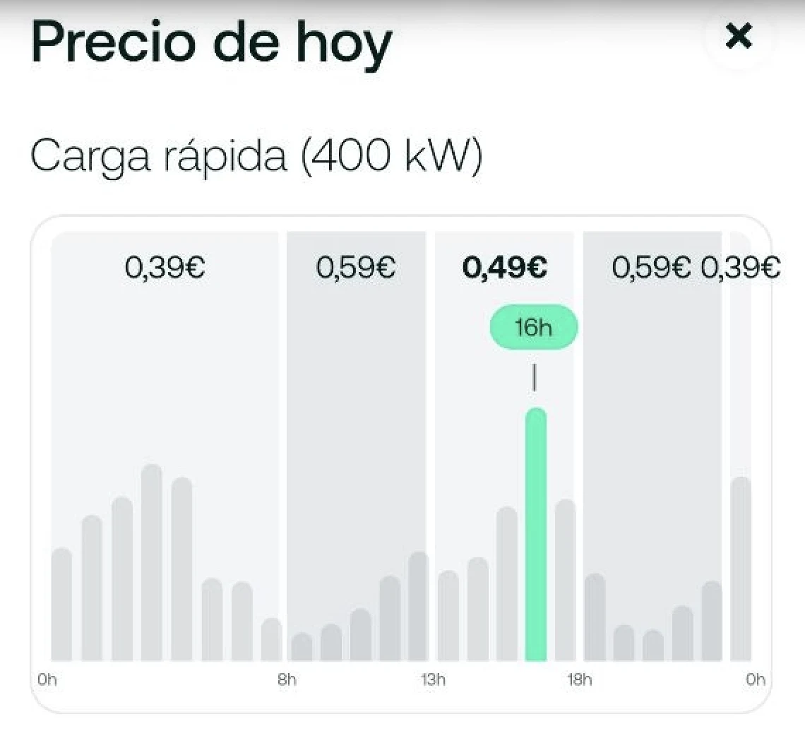 Tarifas de la estación de carga de Electra