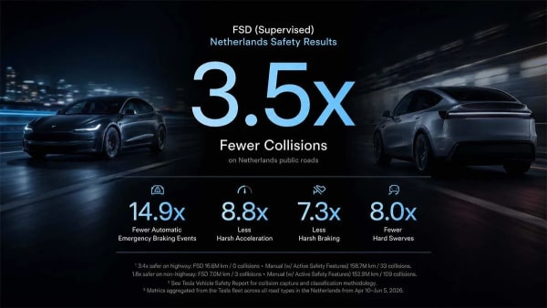 Tesla sorprende en Europa: su FSD registra 3,5 veces menos colisiones que la conducción manual