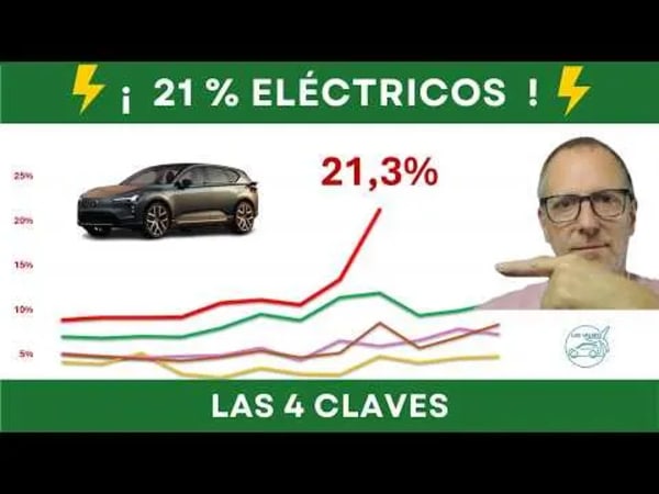 Tesla y Leapmotor baten récord de ventas de coches eléctricos en España