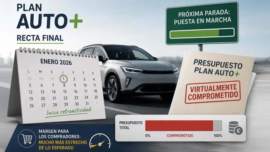 Plan Auto+ 2026: las ayudas al coche eléctrico podrían agotarse en otoño