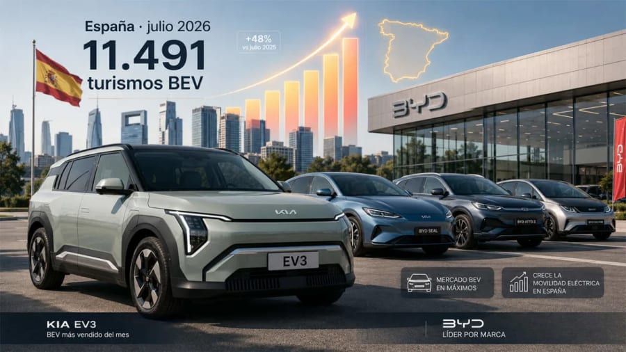 Los 10 coches eléctricos más vendidos de julio 2026 en España